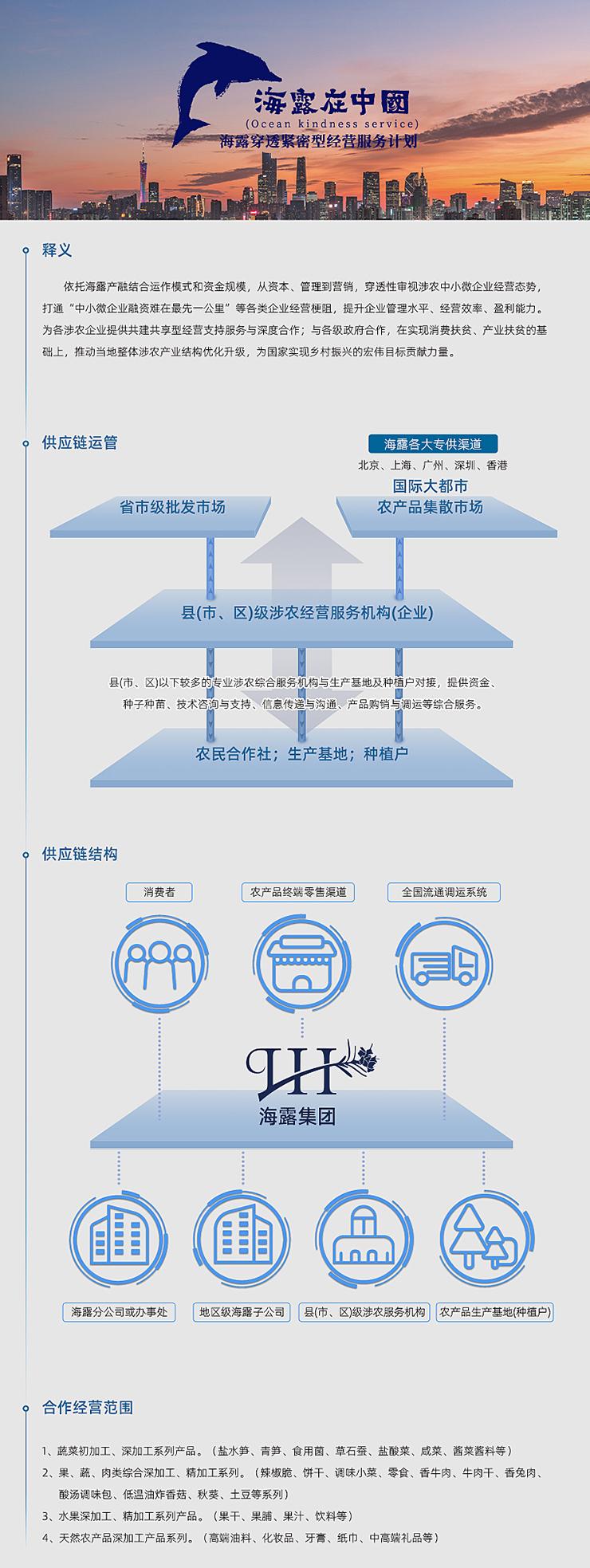  一、释义  依附壹定发产融结合运作模式和资金规模，从本钱、治理到营销，穿透性审视涉农中幼微企业经营态势，买通“中幼微企业融资难在最先一公里”等各类企业经营梗阻，提升企业治理水平、经营效能、盈利能力。为各涉农企业提供共建共享型经营支持服务与深度合作；与各级当局合作，在实现消费扶贫、产业扶贫的基础上，推动本地整体涉农产业结构优化升级，为国度实现村落振兴的雄伟指标贡献力量。   二、供给链运管   三、供给链结构   四、合作经营领域  1、蔬菜初加工、深加工系列产品。（盐水笋、青笋、食用菌、草石蚕、盐酸菜、咸菜、酱菜酱料等） 2、果、蔬、肉类综合深加工、精加工系列。（辣椒脆、饼干、调味幼菜、零食、香牛肉、牛肉干、香兔肉、酸汤调味包、低温油炸香菇、秋葵、土豆等系列） 3、水果深加工、精加工系列产品。（果干、果脯、果汁、饮料等） 4、天然农产品深加工产品系列。（高端油料、化妆品、牙膏、纸巾、中高端礼物等）